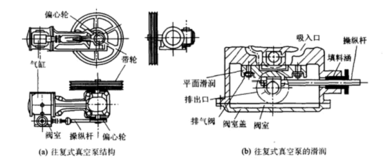 ����ʽ��ձ�