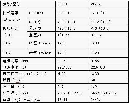 2xz����Ƭʽ��ձõļ��gָ��