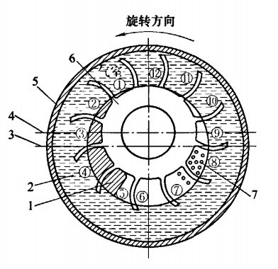 ��ձõĹ���ԭ��