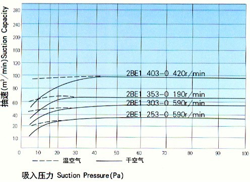 2BE��ˮ�h(hu��n)ʽ��ձõ����������D